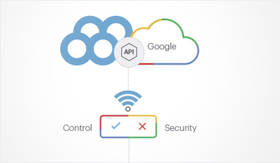 Access Control
