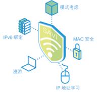 http://www.h3c.com/cn/res/201111/17/20111117_1290390_image006_732447_30007_0.jpg
