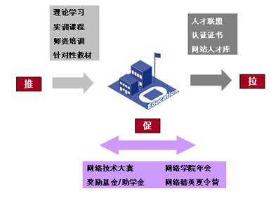 http://www.h3c.com/cn/res/201111/17/20111117_1290395_image001_732448_30007_0.jpg