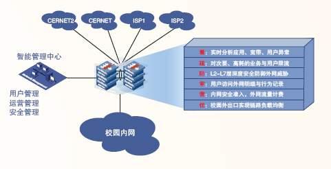 http://www.h3c.com/cn/res/201111/17/20111117_1290392_image008_732447_30007_0.jpg