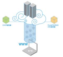 http://www.h3c.com/cn/res/201111/17/20111117_1290391_image007_732447_30007_0.jpg