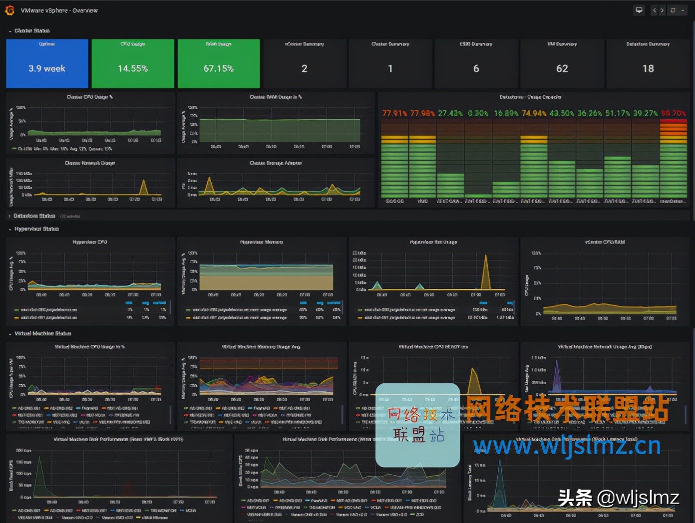 2022年，容器应该选择Proxmox还是VMware？