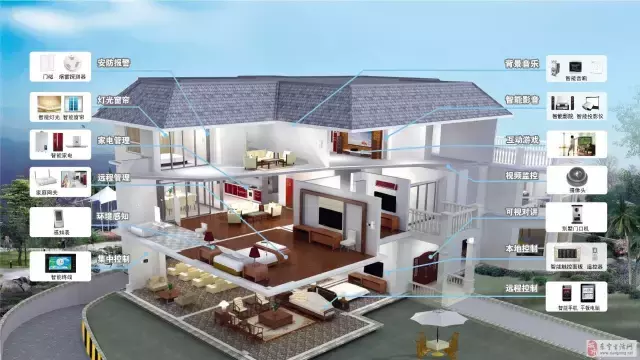 带你认识最全的智能家居系统