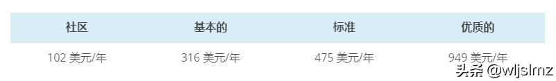 2022年，容器应该选择Proxmox还是VMware？