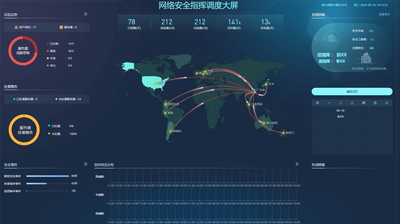 深信服安全感知管理平台SIP