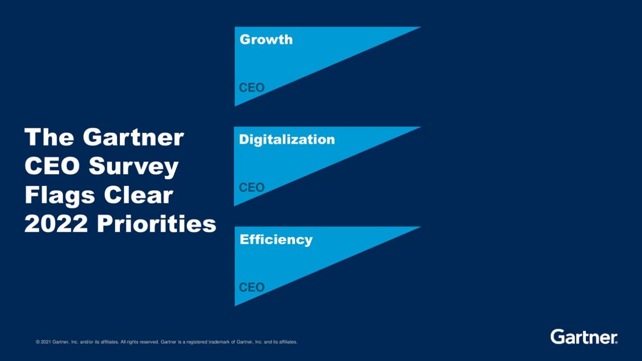Gartner 2022重要战略科技趋势：工程化信任、塑造变革、加速增长