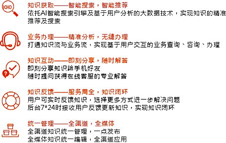 智能知识门户.png